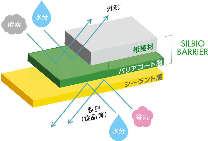 プラスチックの使用を抑える機能性素材 紙製バリア素材 株式会社チューエツ