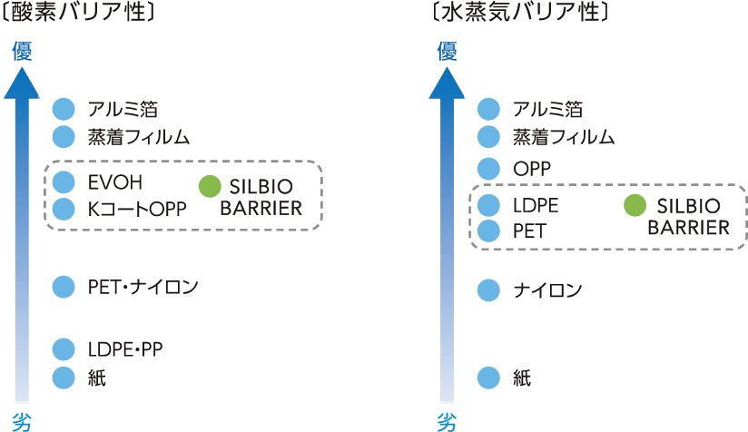 プラスチックの使用を抑える機能性素材 紙製バリア素材 株式会社チューエツ