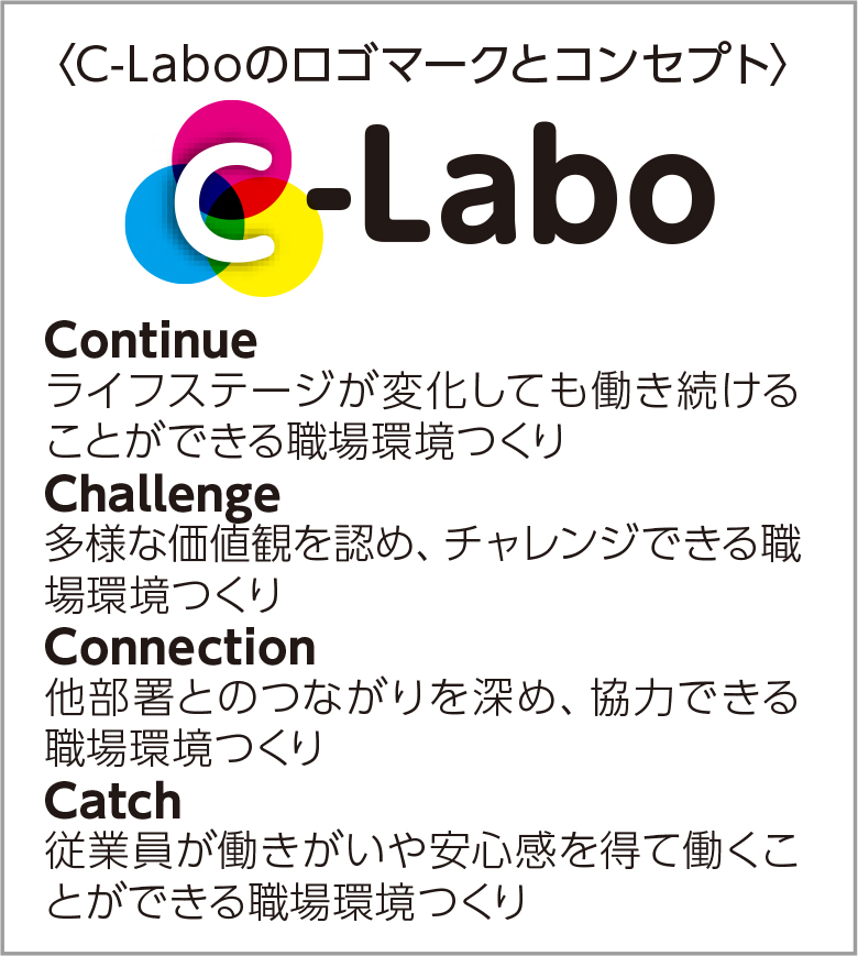 C-Laboのロゴマークとコンセプト